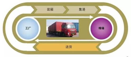 天津源標(biāo)達(dá)國際貨運(yùn)代理 國內(nèi)貨運(yùn)代理的專業(yè)合作伙伴