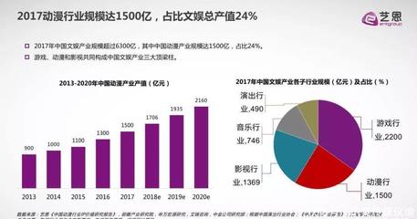 閱文動畫點擊量破百億，IP衍生內容開發或將角逐下半場